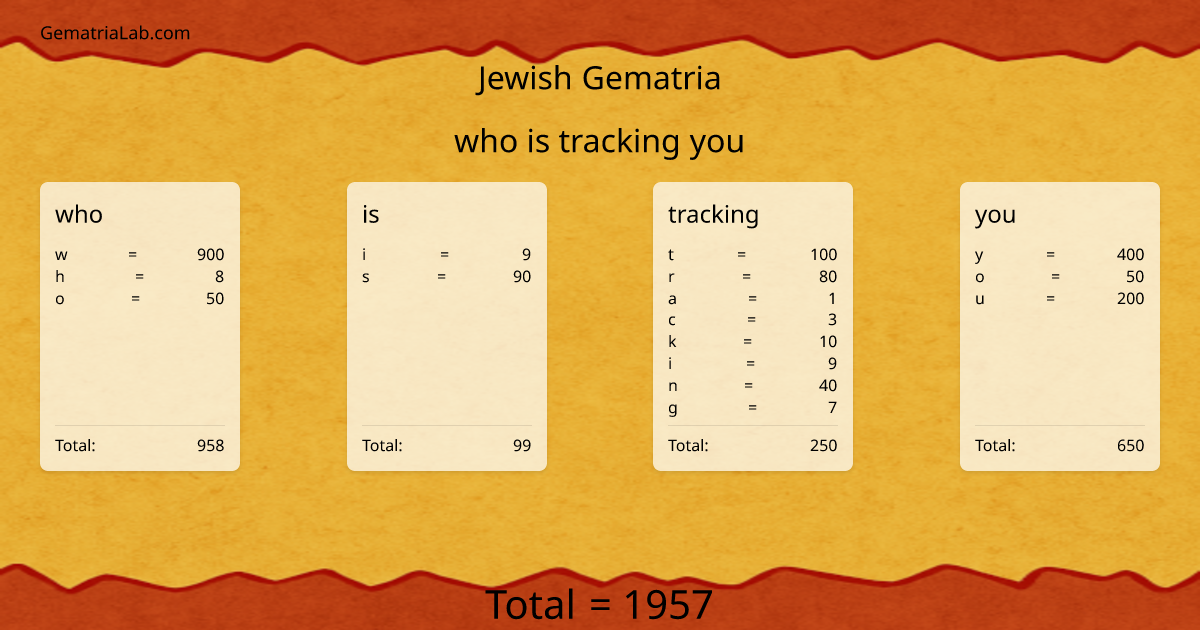 who is tracking you in jewish Gematria